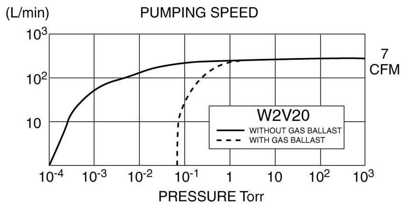 FLUIDX W2V20 7 CFM Pro Package Drawing