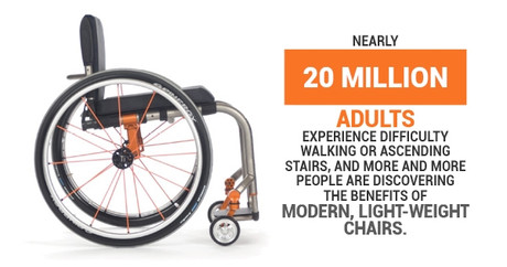 Why Should I Choose A Folding Wheelchair?