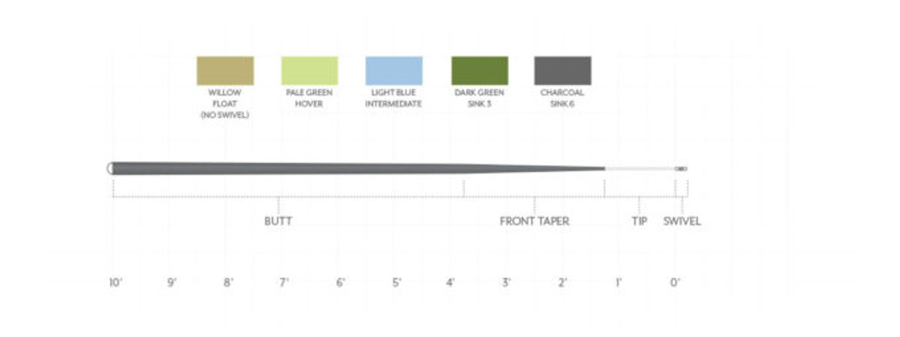Scientific Anglers Sonar Sinking Leaders