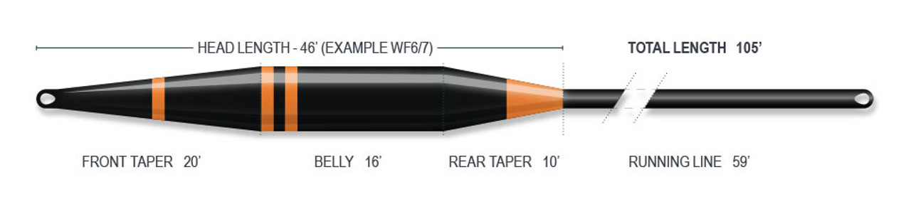 Airflo Sixth Sense 2 Fly Line