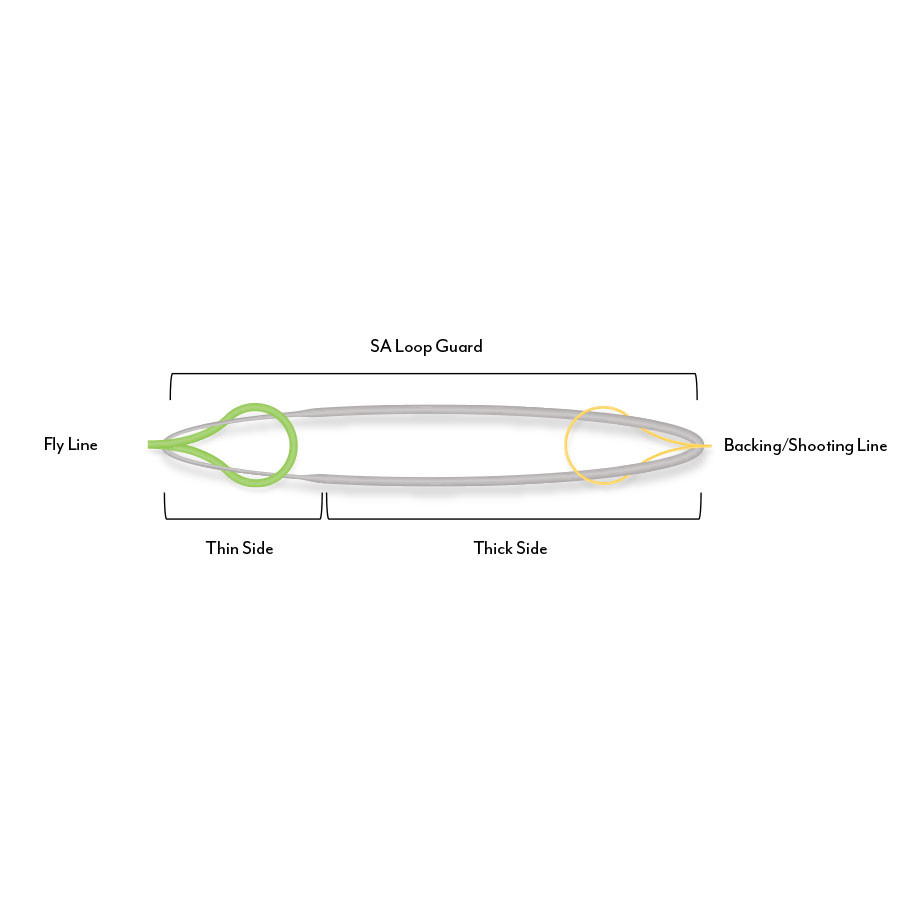 Scientific Anglers Braided Ring - 3pk