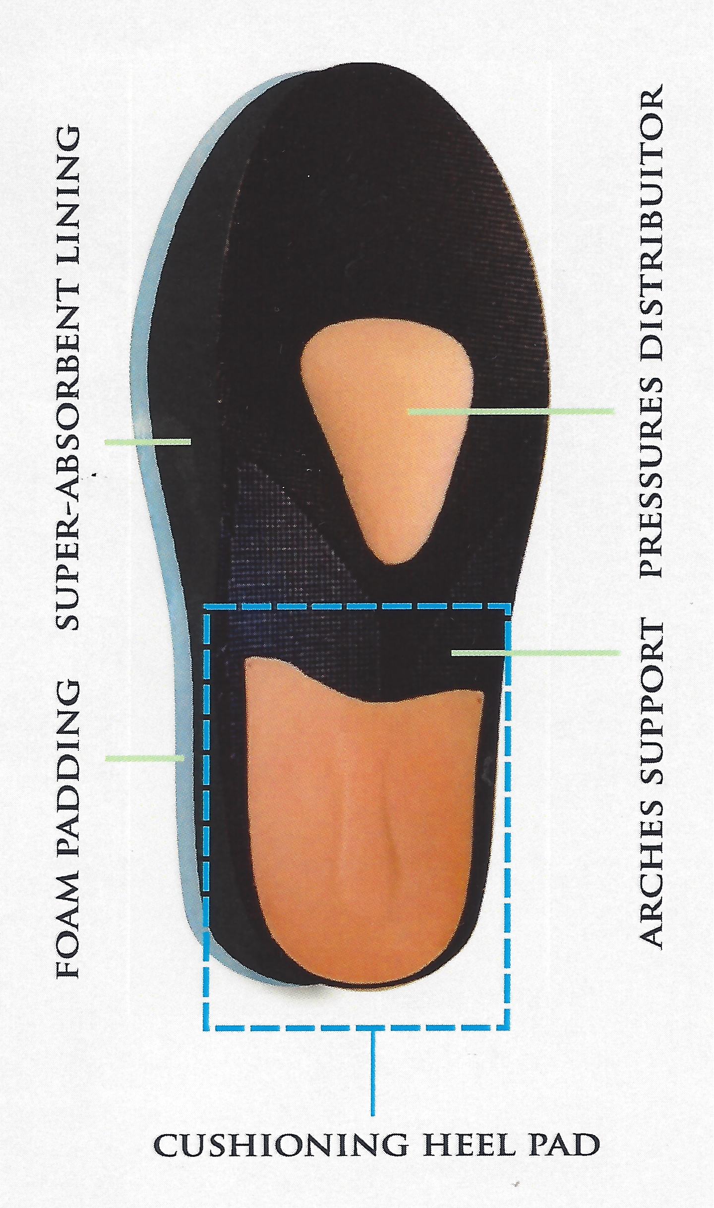 heel-spur-parts.jpg