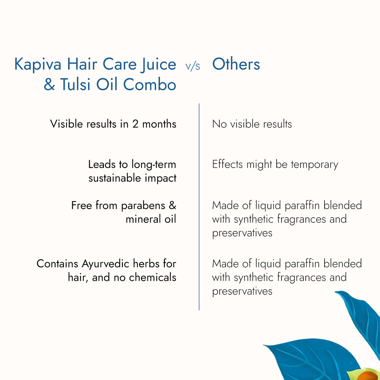 Kapiva Hair Care Juice 1L  Virgin Coconut Oil 500ml  Hair fall control  100 Ayurvedic  Amazonin Grocery  Gourmet Foods
