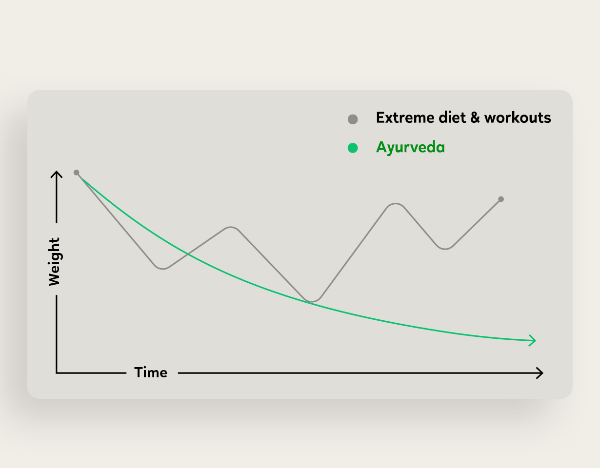 science behind the product image