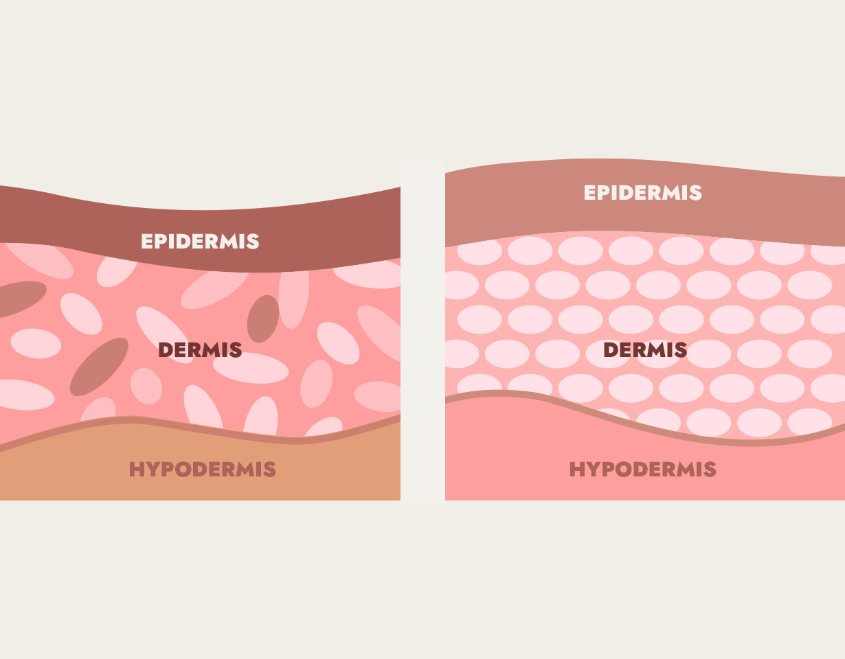 science behind the product image