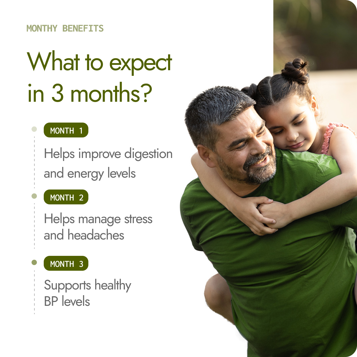 Kapiva BP Care Juice 3 month results, digestion and energy in month 1, stress relief in month 2, healthy BP in month 3