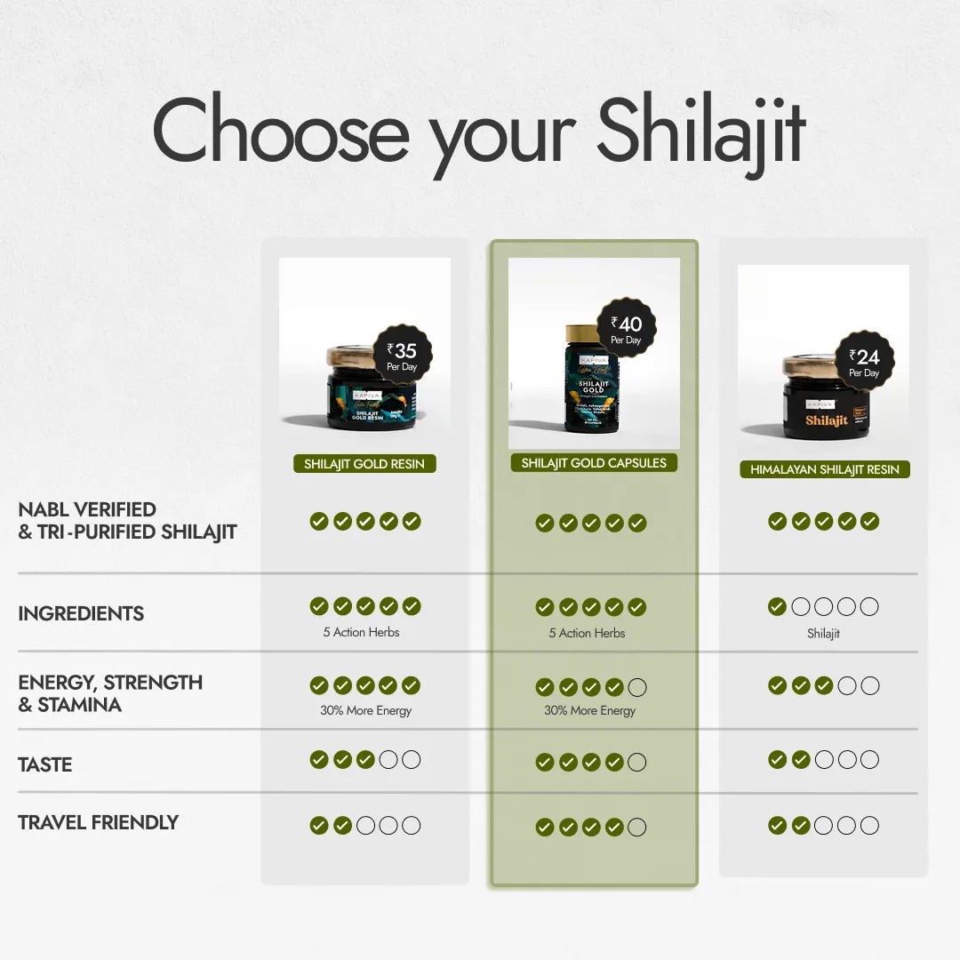 Shilajit Gold Capsules - 60 Caps