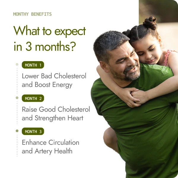 Kapiva Cholest Fit Juice 3-month benefit timeline, lower LDL, raise HDL, improve circulation and artery health