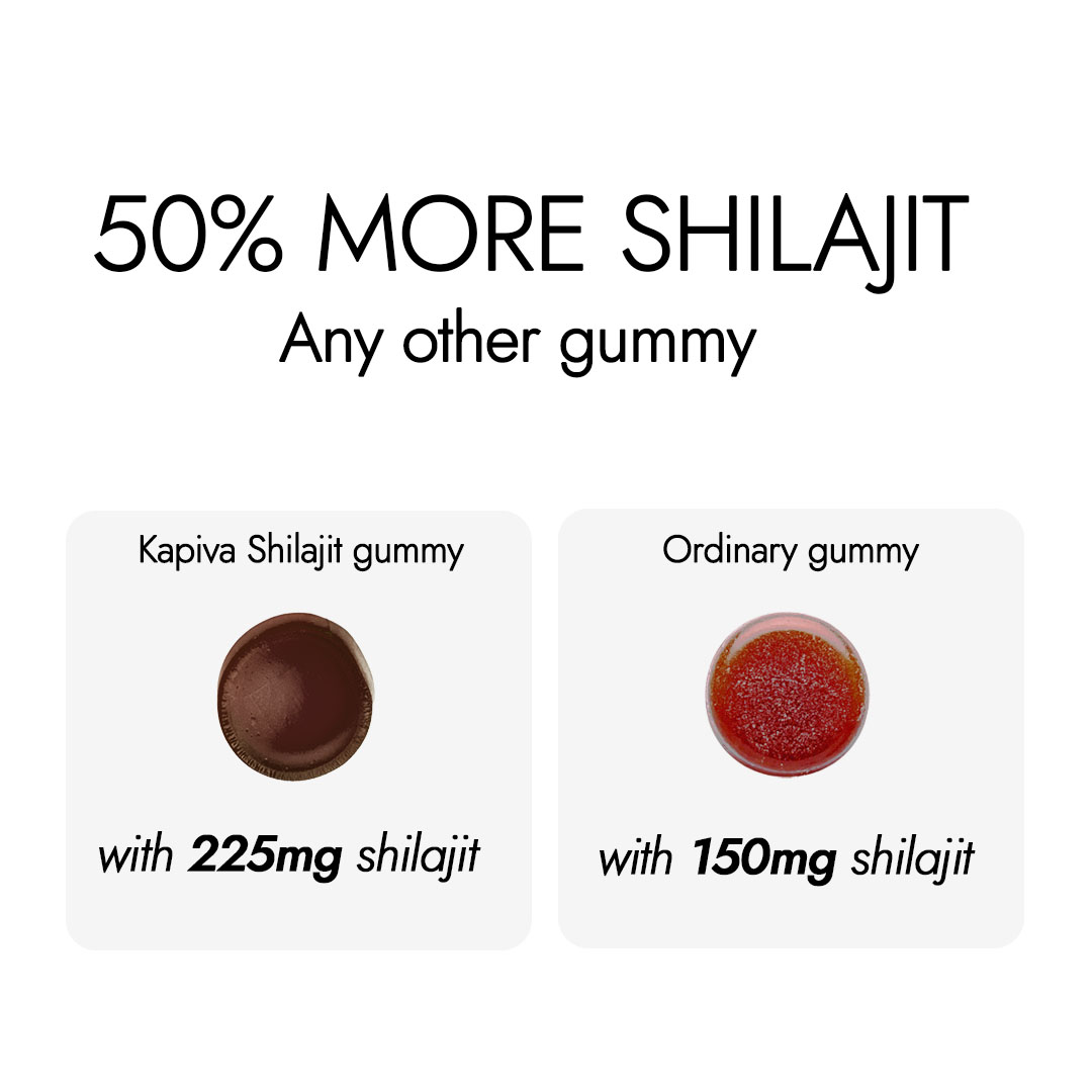 Kapiva Gummies