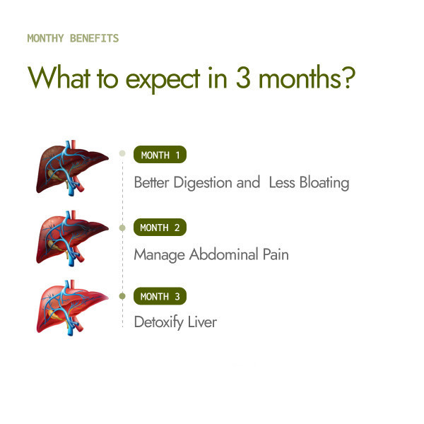Kapiva Liver Care Juice 3 month results, digestion in month 1, abdominal pain in month 2, liver detox in month 3