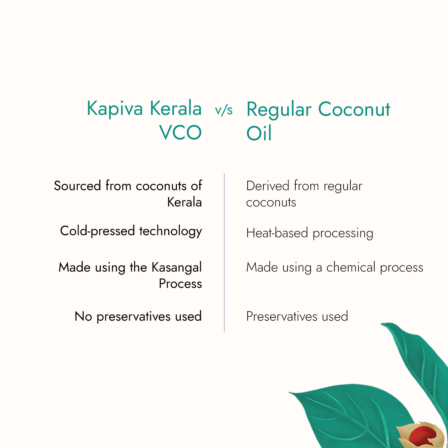 Kapiva Virgin Coconut Oil Cold Pressed Oil for Hair & Skin