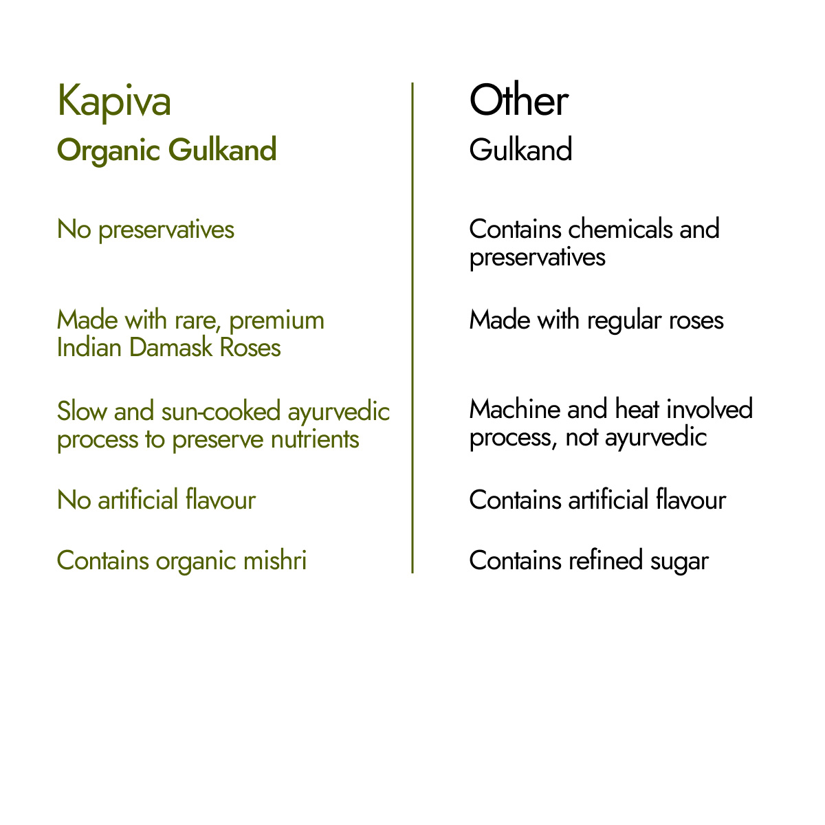 Organic Gulkand