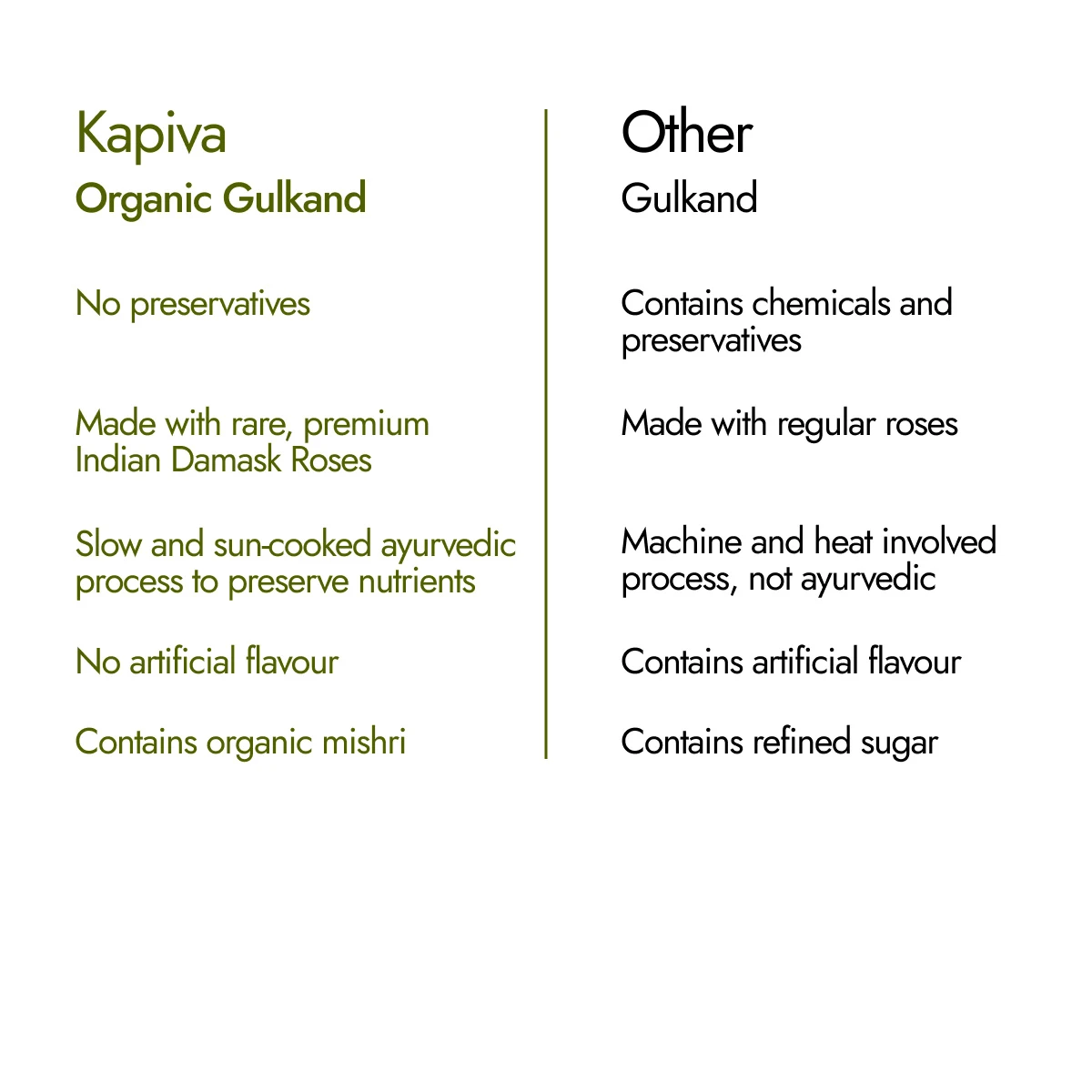 Organic Gulkand