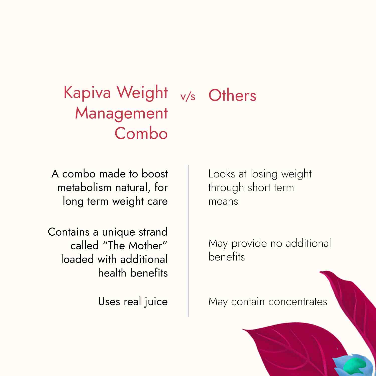 Order Kapiva's Weight Management Combo of Aloe Garcinia Juice for