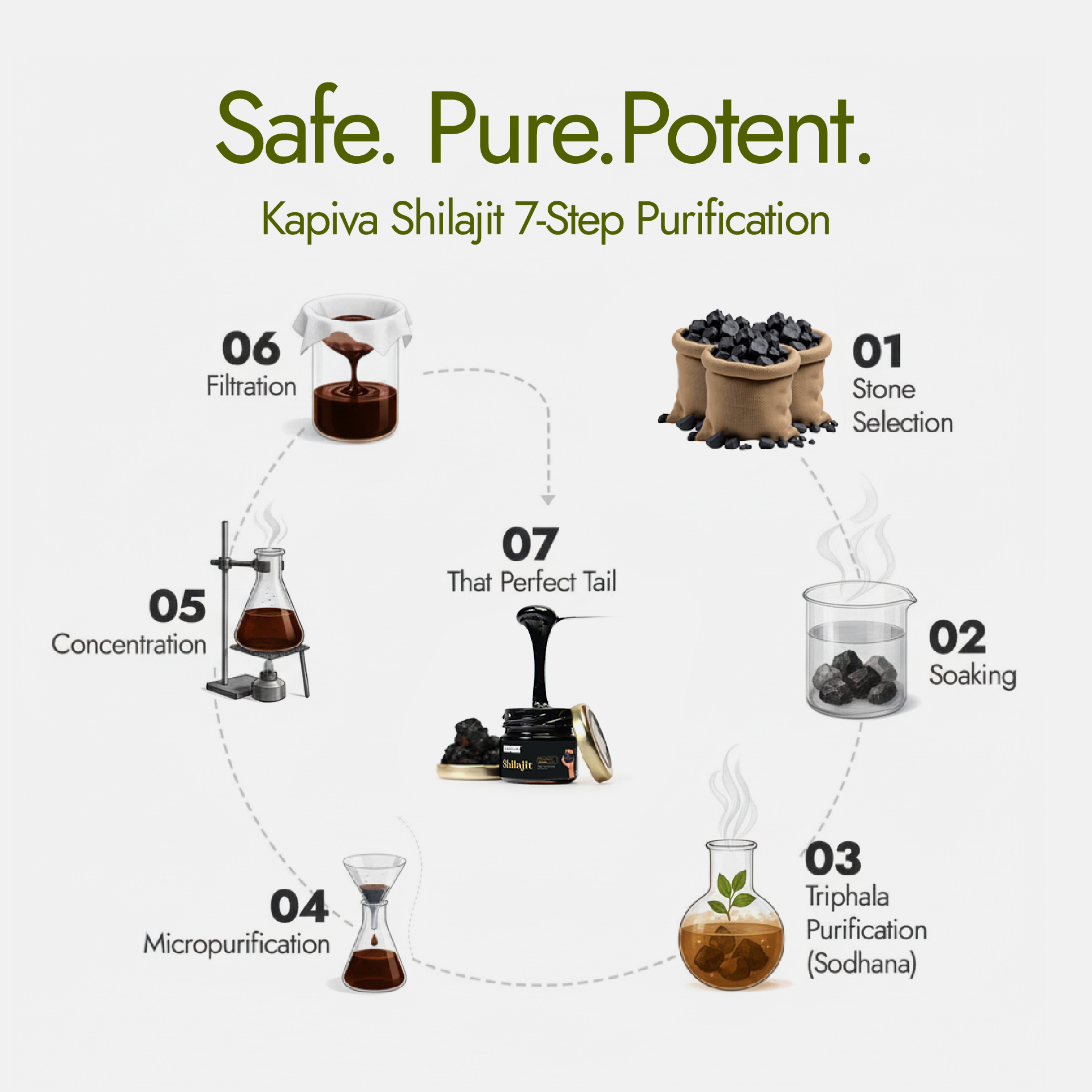 Himalayan Shilajit Resin
