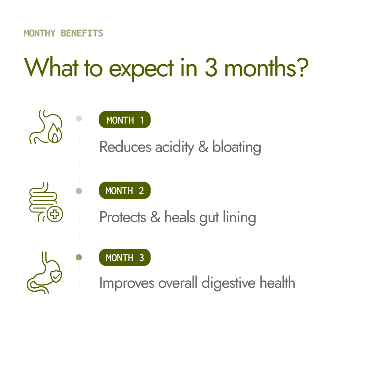 Kapiva Digesti Care Plus Juice 3-month benefit plan reducing acidity, healing gut lining and improving digestion