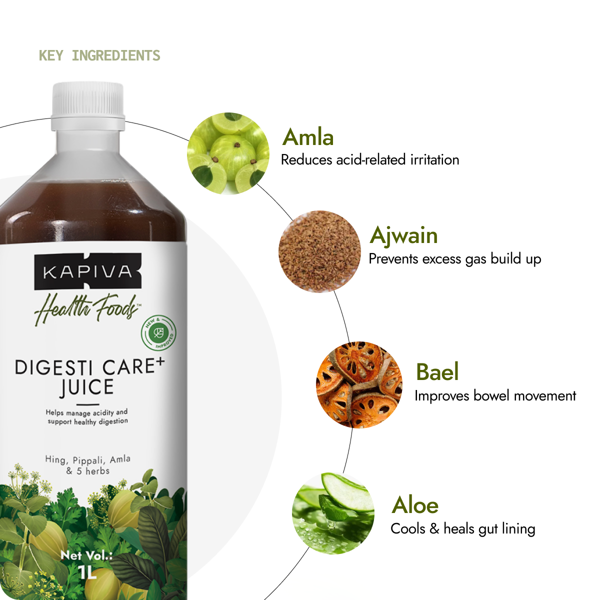 Kapiva Digesti Care Plus Juice 1L with key ingredients amla, ajwain, bael and aloe and their digestive benefits