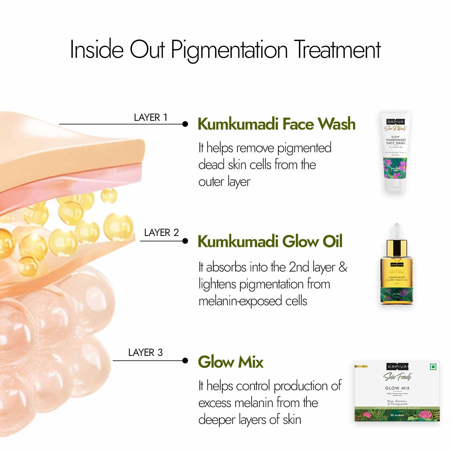 Skin Foods Glow Mix | For Glowing & Healthy Skin