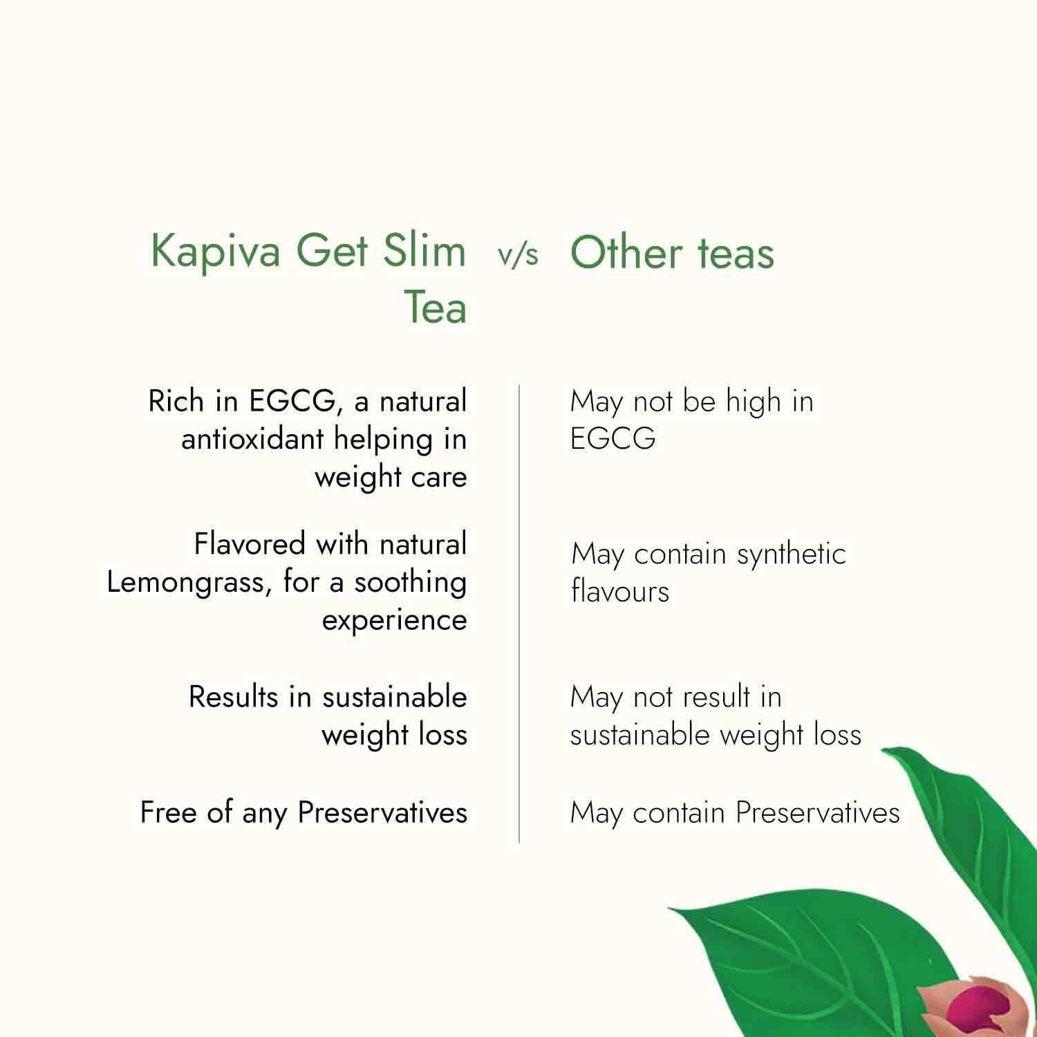 Get Slim - Green Tea