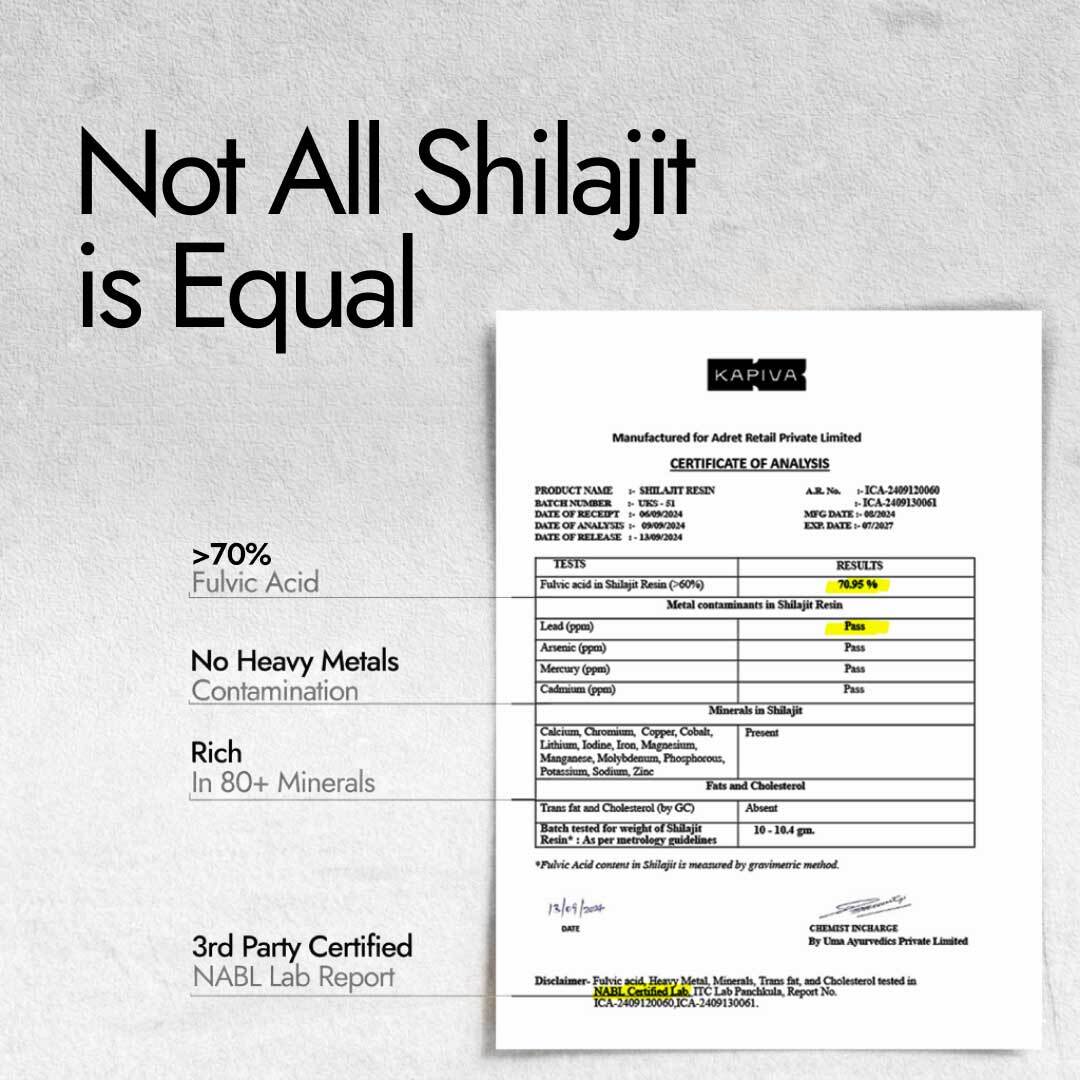 Kapiva Shilajit Gold Resin NABL lab certificate of analysis with 70% fulvic acid, no heavy metals, 80 plus minerals