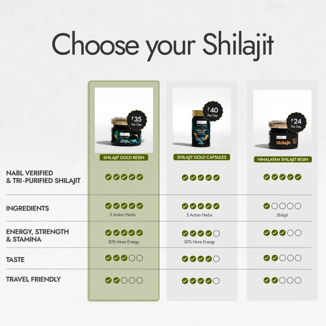 Shilajit Gold Resin