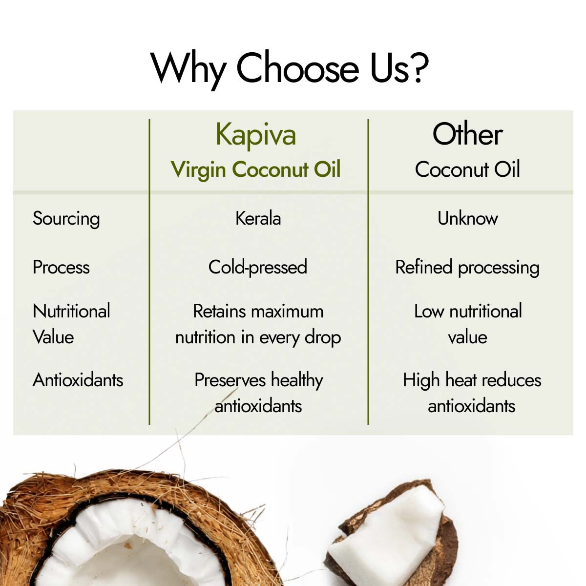 Virgin Coconut Oil
