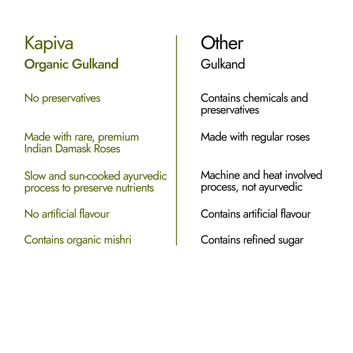 Organic Gulkand