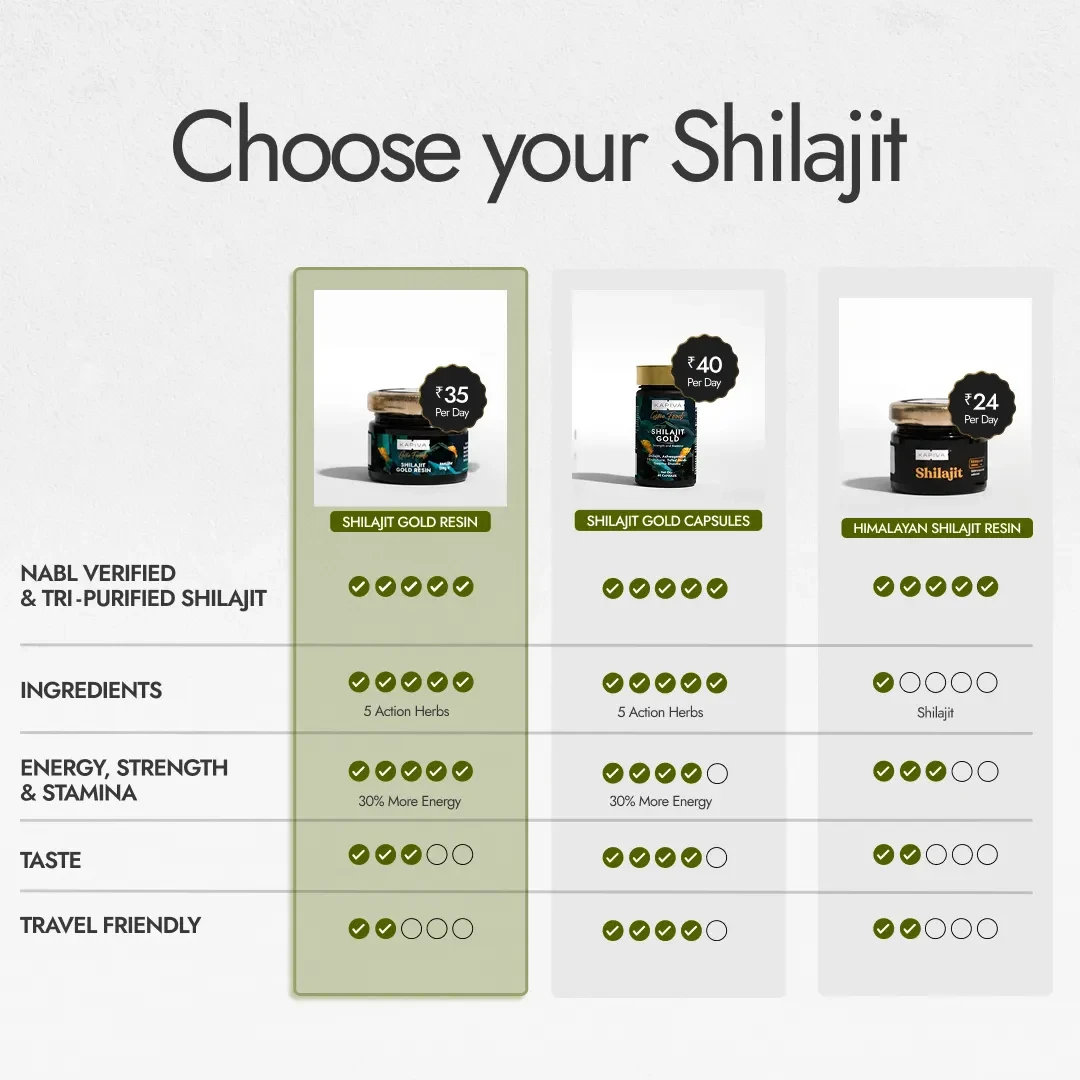 Shilajit Gold Resin
