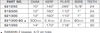 Heavy Duty Rip Saw Specs Table