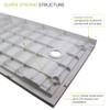 FLU6032R-39 Linear 60-in W x 32-in L Rectangular Alcove Concealed End Drain Shower Base with Right Hand Drain in Grey