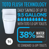 Toto(R) Washlet(R)+ Nexus(R) 1G(R) Two-Piece Elongated 1.0 Gpf Toilet With S2 Bidet Seat, Cotton White