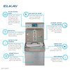 Connected Retrofit Kit With Blue/Red Led Filter Status Display For Enhanced Filtration Bottle Filling Stations