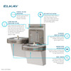 Ezh2O Bottle Filling Station With Bi-Level Ada Cooler Dual Hands Free Activation Filtered Refrigerated Light Gray