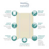 EWK363696-38 Expressions 36" X 36" X 96" 3-Piece Shower Wall Trimmable Kit, In Bisque