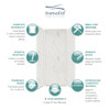 EWK363696-41 Expressions 36" X 36" X 96" 3-Piece Shower Wall Trimmable Kit, In Bianca