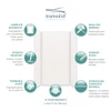 EWK483696-31 Expressions 36" X 48" X 96" 3-Piece Shower Wall Trimmable Kit, In White