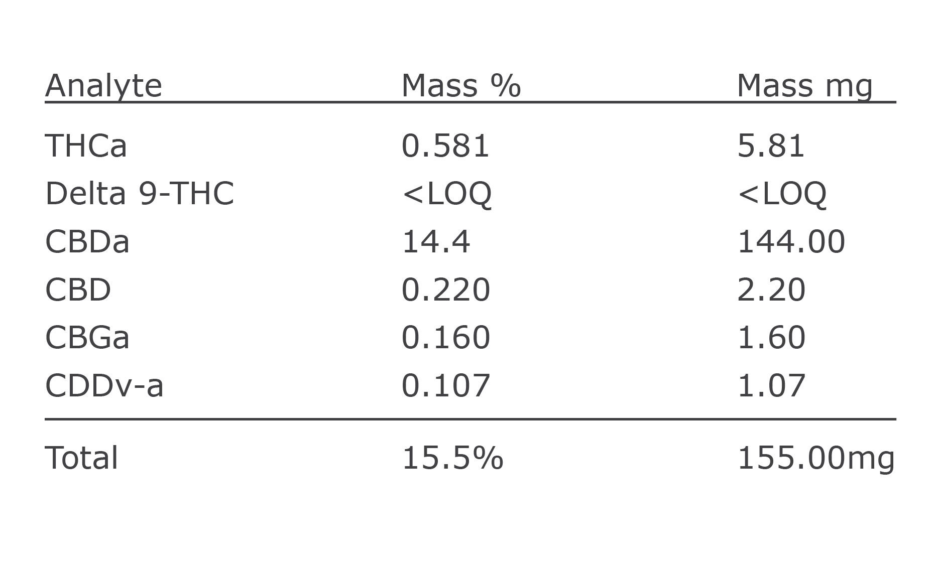 Analysis Sour Space Candy