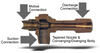 Model SL 1-1/2" 316SS