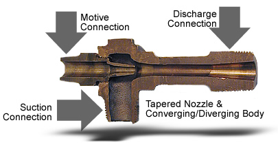 Model ULJ 1-1/4" BRZ