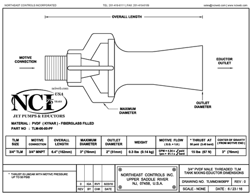 TLM 3/4" PVDF