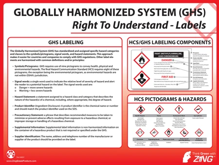 GHS Training Posters, Set of 3 | Zing Green Products - ZING Green