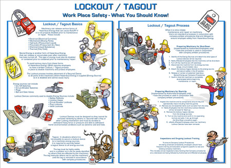 ZING Eco Lockout Tagout Poster, What You Should Know - 6065
