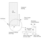 How to Calculate Parliament or Broad Butt Hinge Size