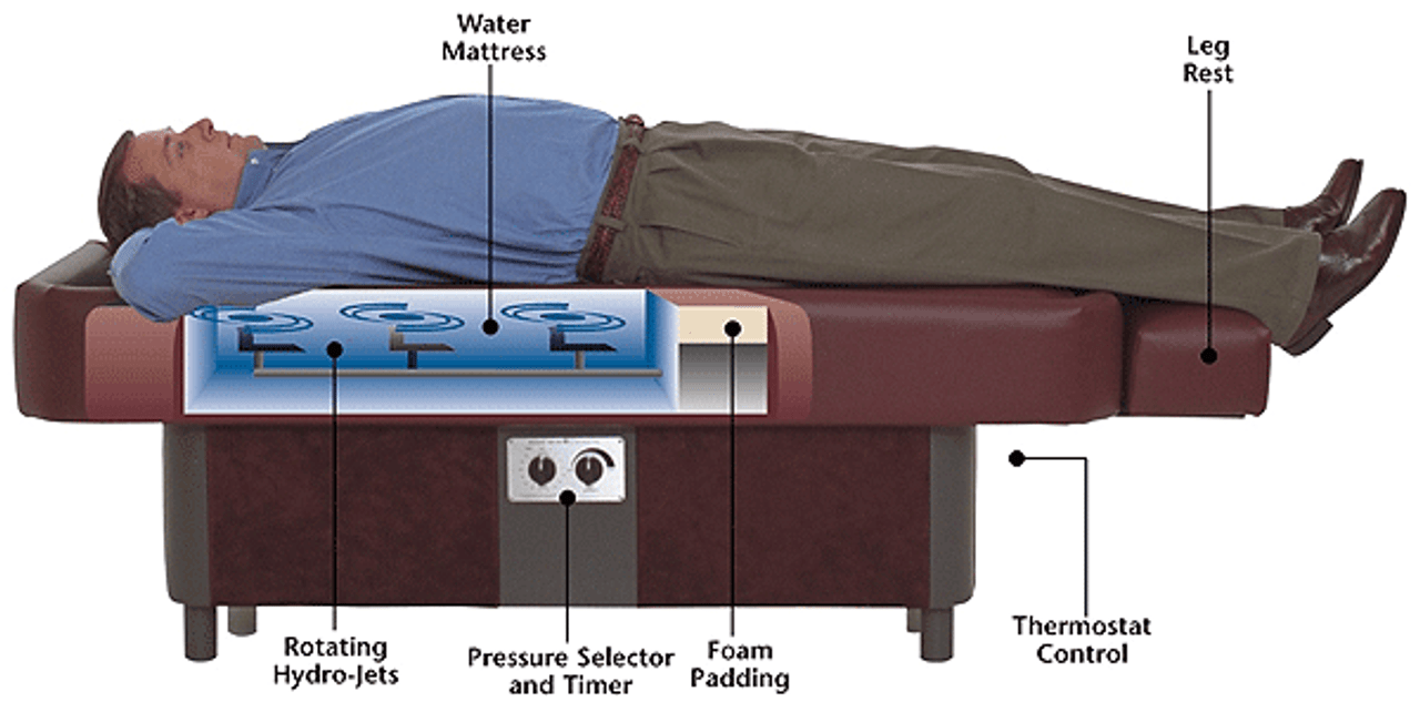 Looking for great pricing on a Sidmar Pro Water Table,sidmar water table, sidmar water massage table, sidmar water, water table, massage water table, sidmar hydromassage table, sidmar hydrotherapy massage table?