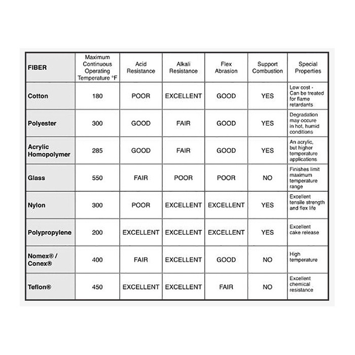 Bag Filters (AAF®) - BISCO Enterprise