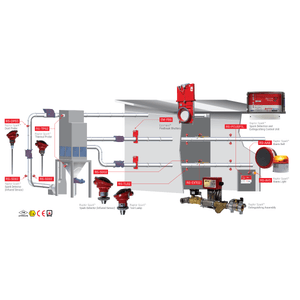 EcoMAXX Spark Detection & Extinguishing System - BOSS Products EcoMAXX Spark Detection & Extinguishing System - BOSS Products