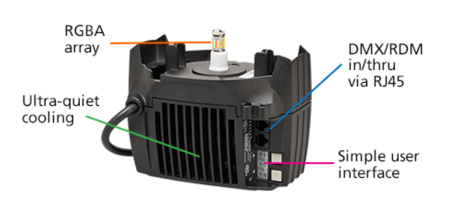 ETC Source 4WRD Color Retrofit Kit w/Edison- Black