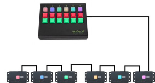 NuDelta Digial LogiCue XLR 6 with 6 LogiCue Digital Cue Lights NuDelta Digial LogiCue XLR 6 with 6 LogiCue Digital Cue Lights