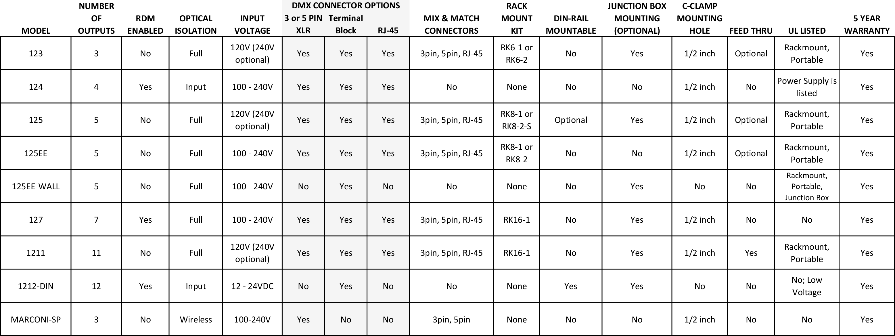 dfd-splitter-selection-matrix.png