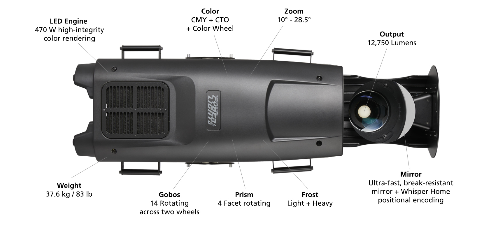 Cyberlight LED Features Callout